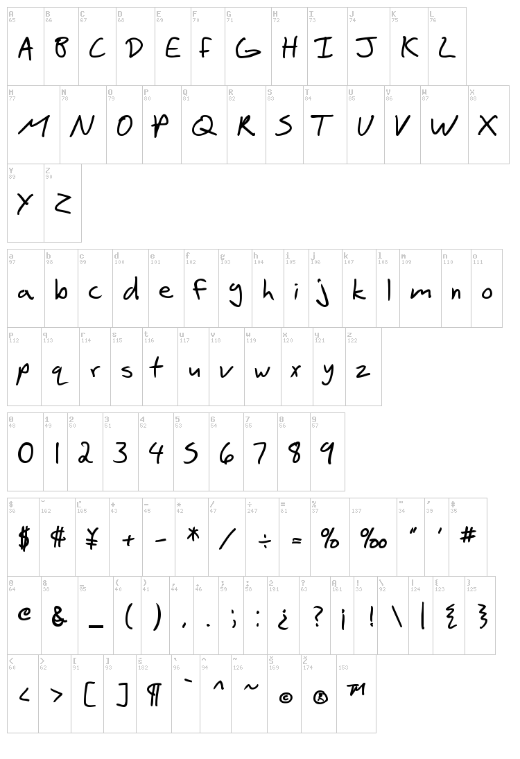 SF Scribbled Sans font map